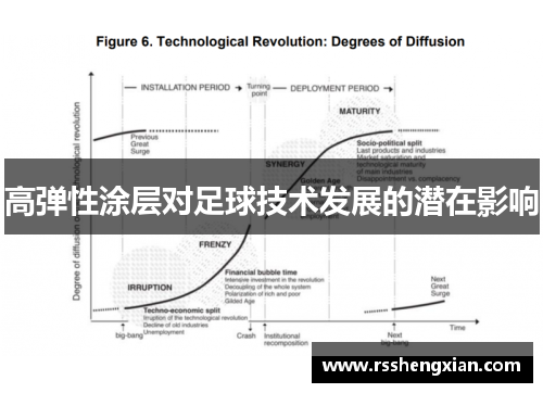 高弹性涂层对足球技术发展的潜在影响