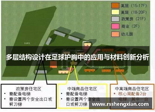 多层结构设计在足球护胸中的应用与材料创新分析